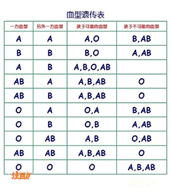 大同医院办理DNA鉴定准确性高吗，医院做DNA鉴定样本有些什么